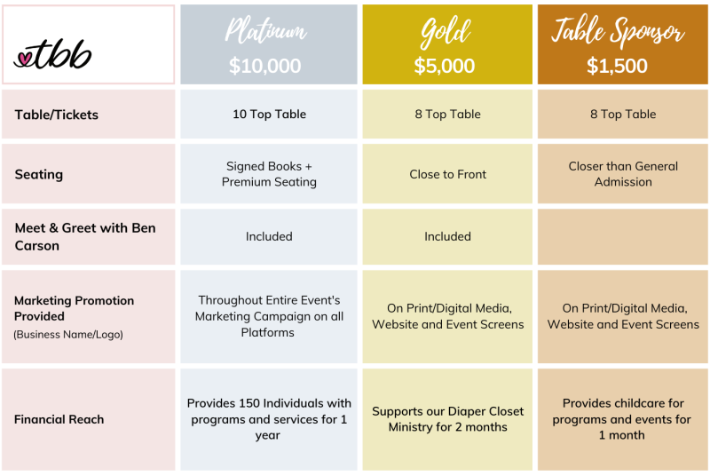 2025 AD Sponsorship Levels Table